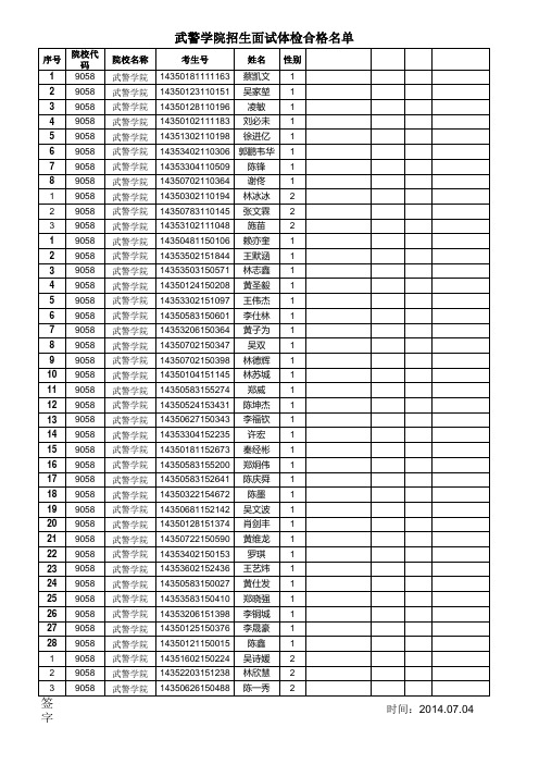 9058中国人民武装警察部队学院