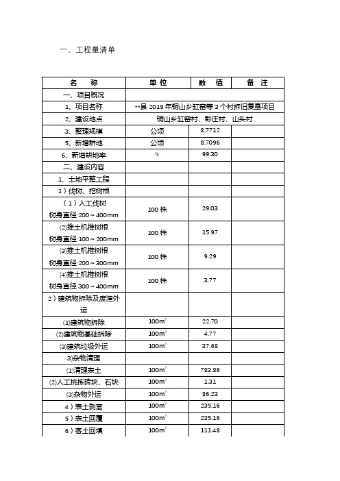 3个村拆旧复垦项目工程量清单【模板】