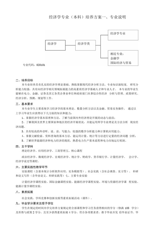 经济学专业培养方案