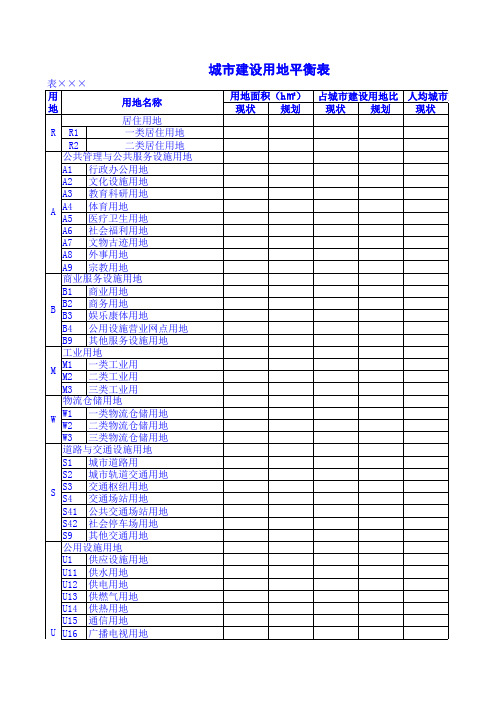 城乡用地汇总表