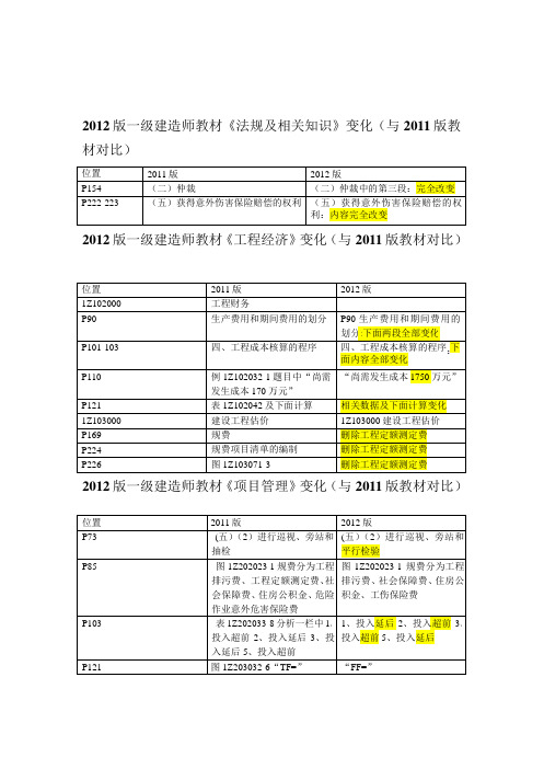 2012一级建造师教材变化(全)