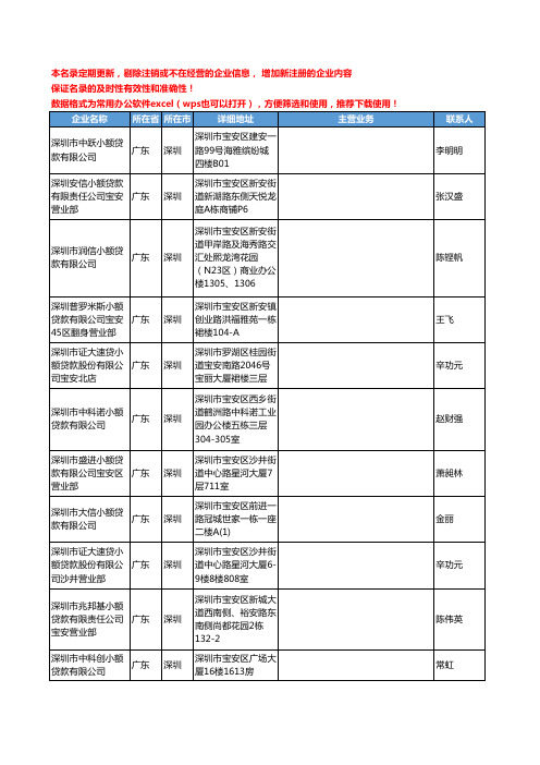 2020新版广东省贷款工商企业公司名录名单黄页联系方式大全498家