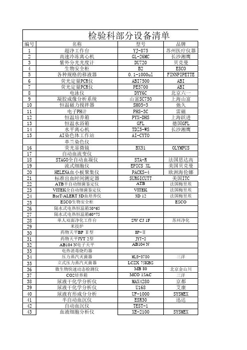 检验科设备清单