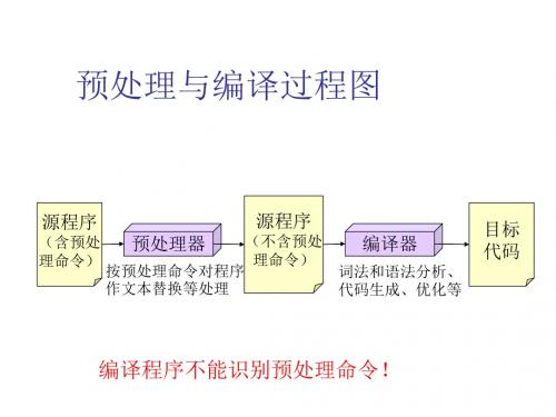 第五章  编译预处理综述