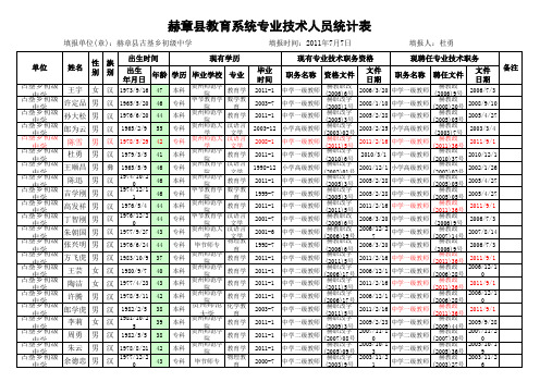 职称统计