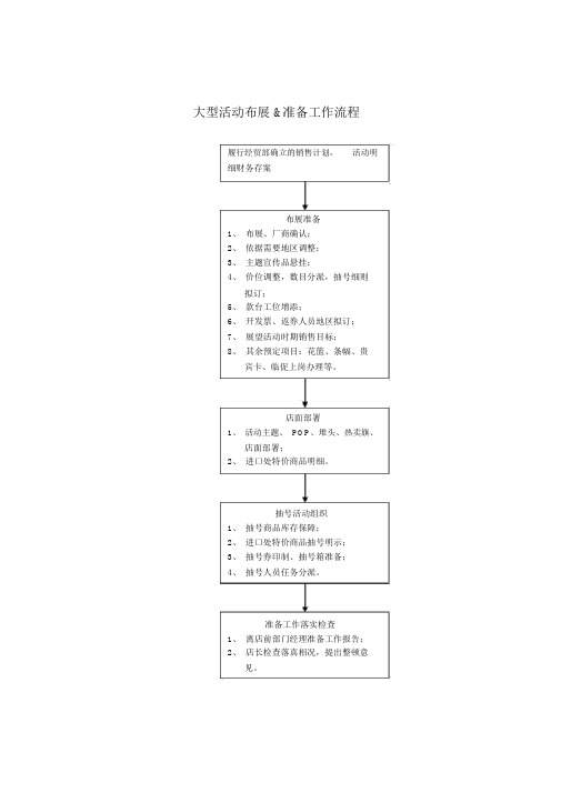 大型活动布展准备工作流程