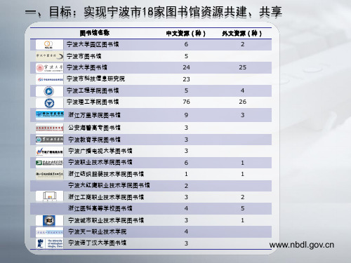 宁波市数字图书馆中心平台使用