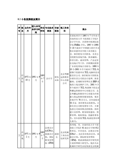 符景松进入本专序姓出生年毕业专业技术行政现工作单_符