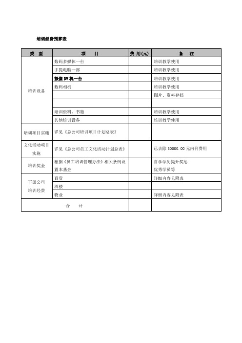 培训经费预算表(最新)