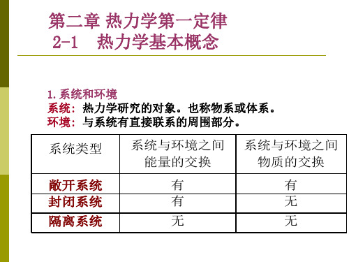 第二章 热力学第一定律Microsoft PowerPoint 演示文稿