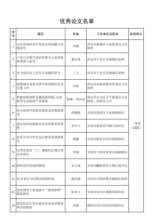 获奖论文