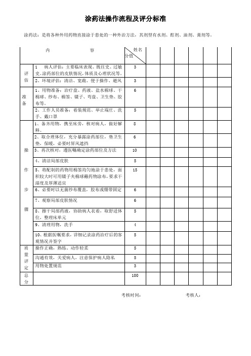 中医涂药法操作技术