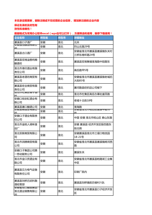 2020新版安徽淮北白酒企业公司名录名单黄页联系方式大全55家