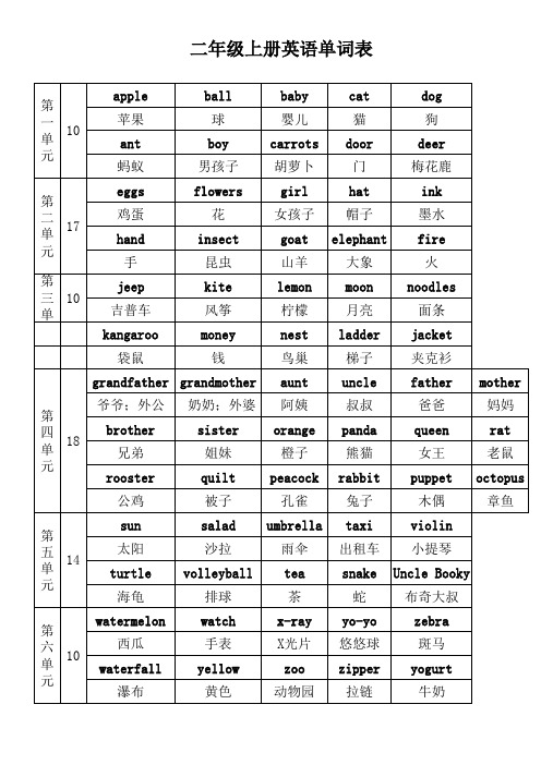 二年级上册英语单词表