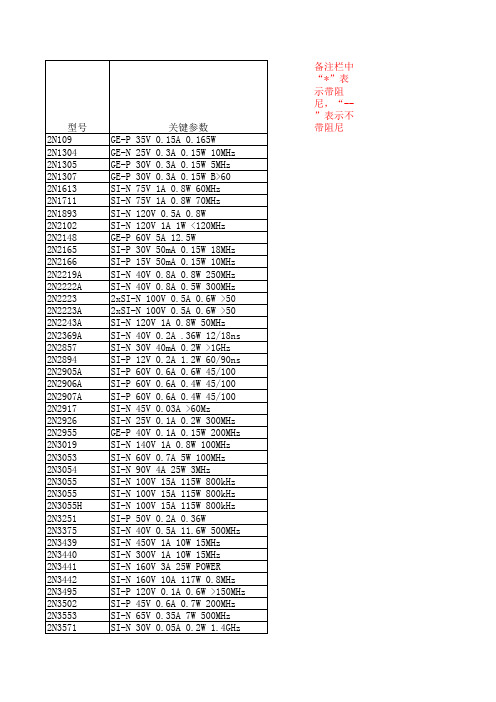 常用场效应管参数