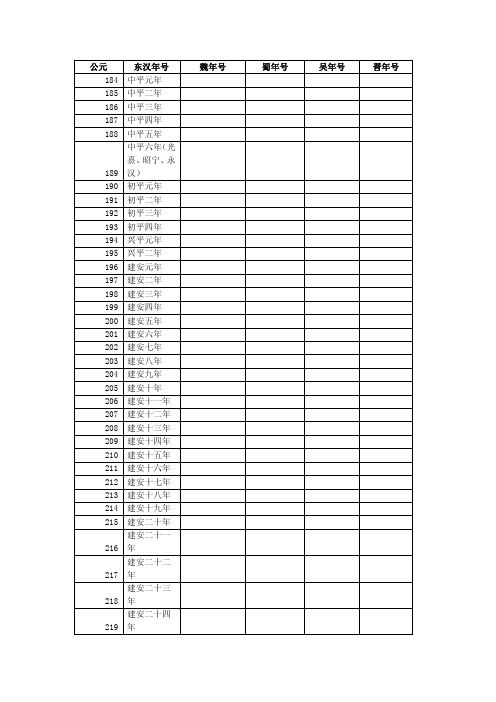 三国相关年号