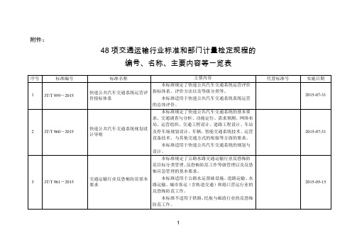 关于发布快速公共汽车交通系统运营评价指标体系全解