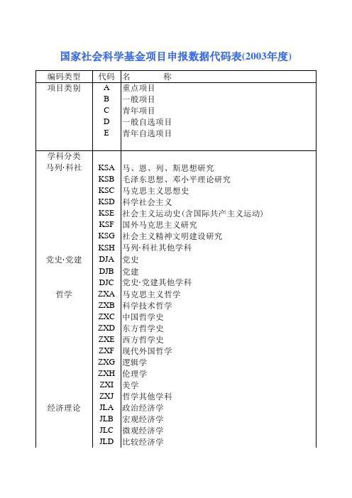 国家社会科学基金项目申报数据代码表(2003年度)