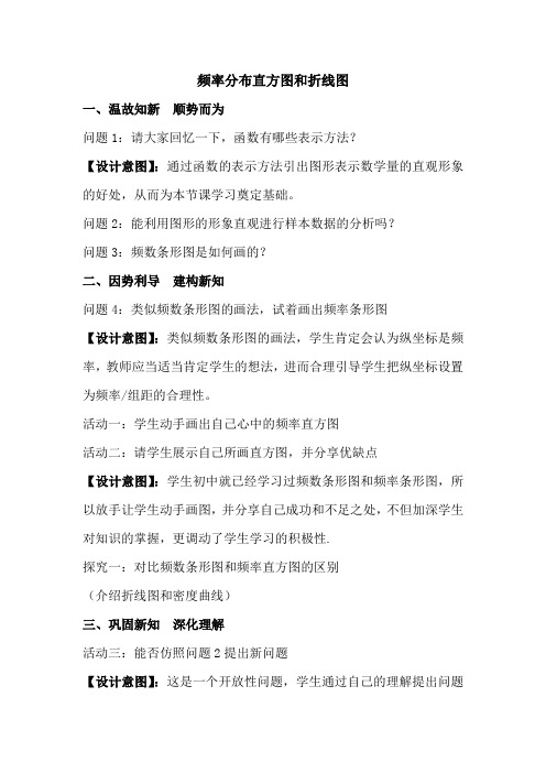 【素材】频率分布直方图和折线图