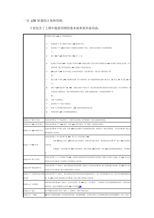 ATM机测试用例