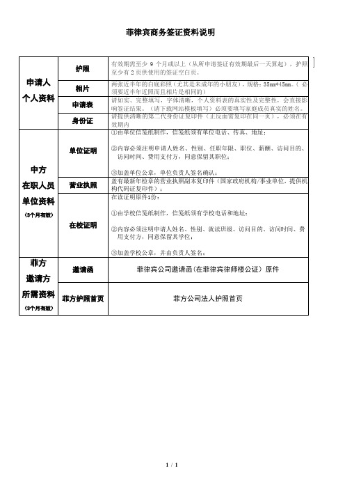 菲律宾商务签证资料说明