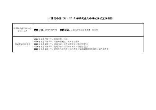 2013年北京工业大学计算机学院硕士复试方案