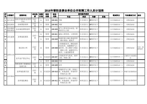 2016年青阳县事业单位公开招聘工作人员计划表