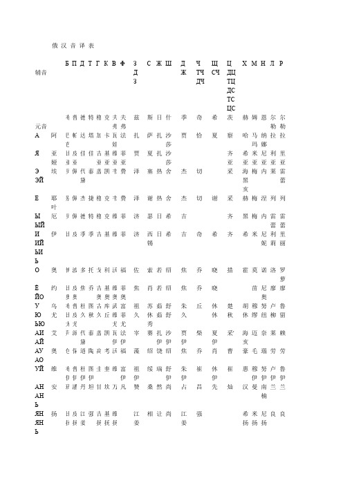 俄汉音译表