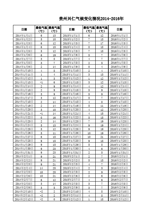 贵州兴仁三年气温变化数据2014-2016年