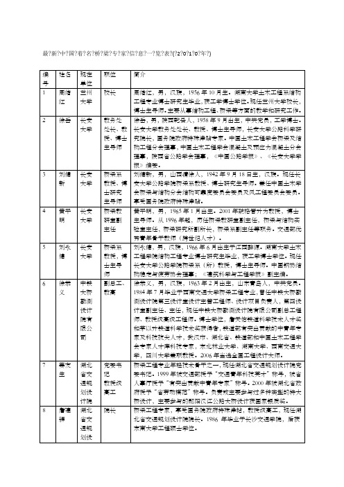 中国著名桥梁专家信息一览表