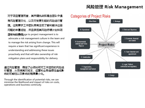 Risk Management