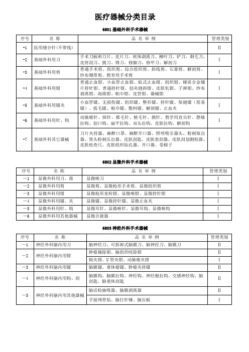 医疗器械分类目录的名称明细