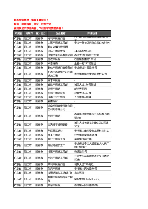 新版广东省阳江市阳春市钢材企业公司商家户名录单联系方式地址大全226家