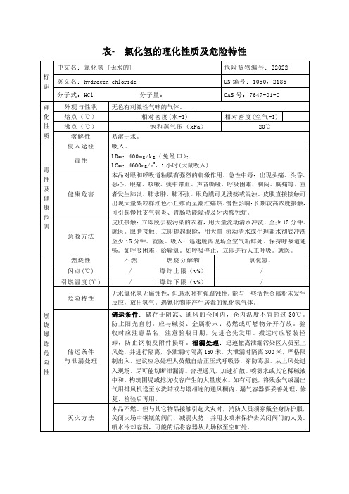 表- 氯化氢的理化性质及危险特性