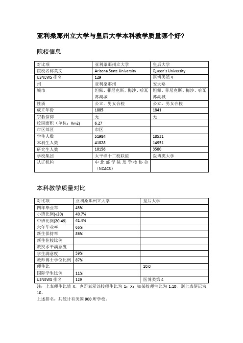 亚利桑那州立大学与皇后大学本科教学质量对比