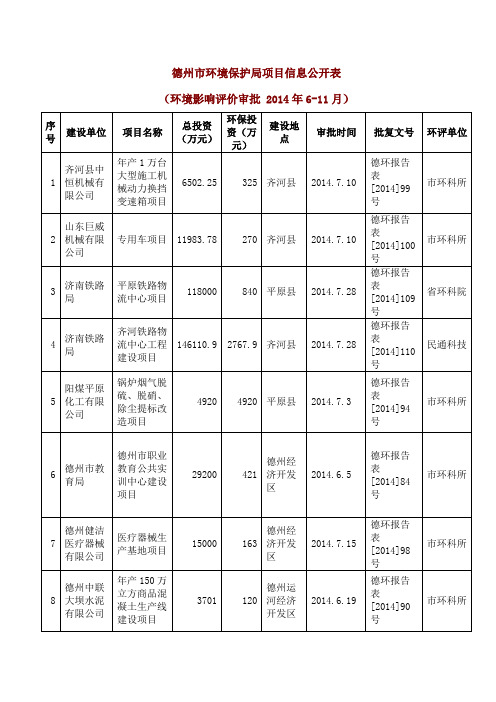 德州环境保护局项目信息公开表