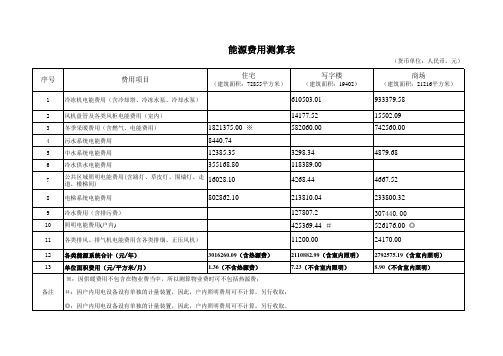 物业能源费用测算表(xls)