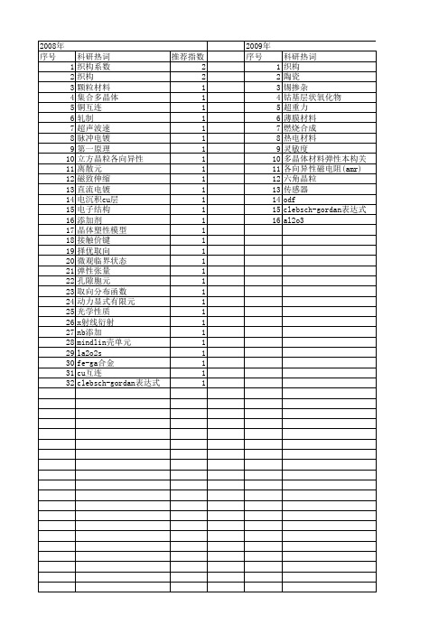 【国家自然科学基金】_织构系数_基金支持热词逐年推荐_【万方软件创新助手】_20140730