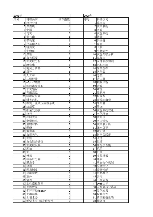 【国家自然科学基金】_灰_基金支持热词逐年推荐_【万方软件创新助手】_20140802