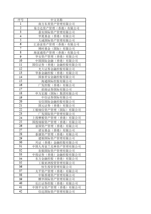 人民币合格境外机构投资者名录(2019年7月)