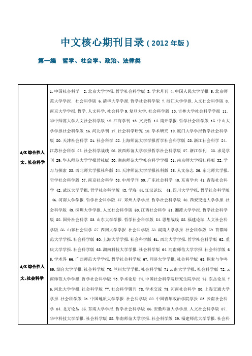 2013北大核心期刊目录(完整版)