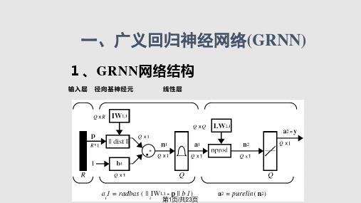 神经网络实验七PPT课件