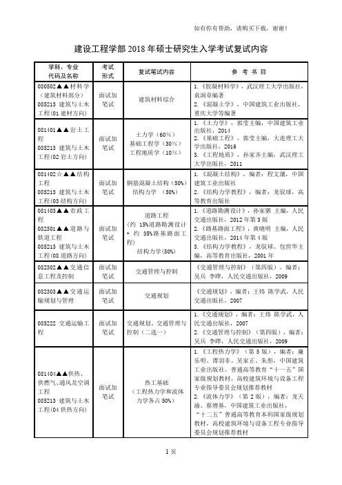 建设工程学部2018年硕士研究生入学考试复试内容