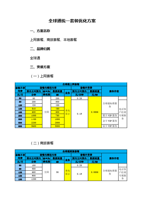 全球通统一套餐优化方案(移动)