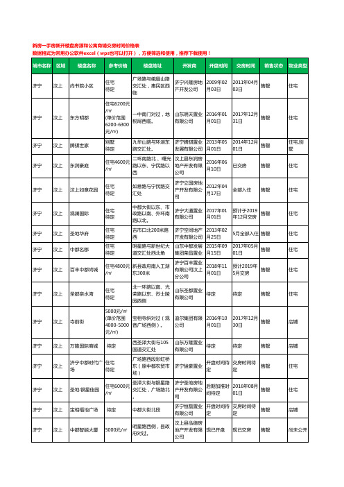 济宁汶上新房一手房新开楼盘房源和公寓商铺交房时间价格表17个(2020年新版)