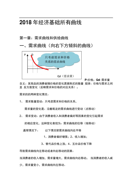 2018中级经济师经济基础知识所有曲线