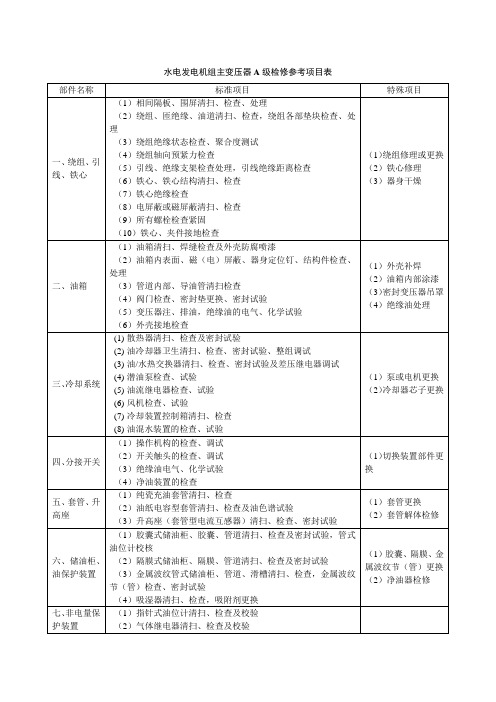 水电发电机组主变压器A级检修参考项目表