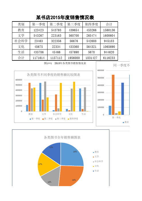 销售对比分析表