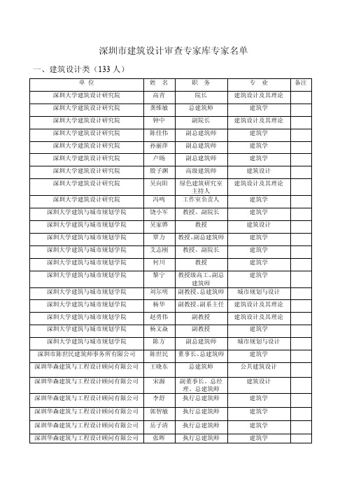 深圳市建筑设计审查专家库专家名单