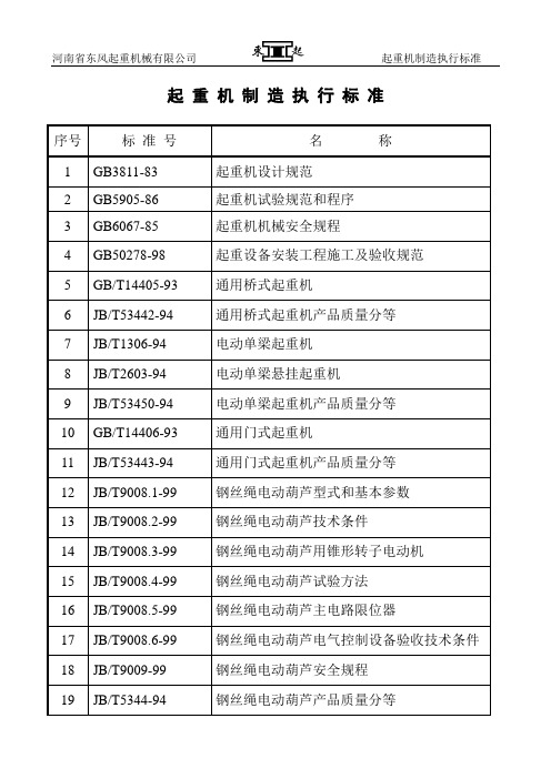 起重机制造执行标准